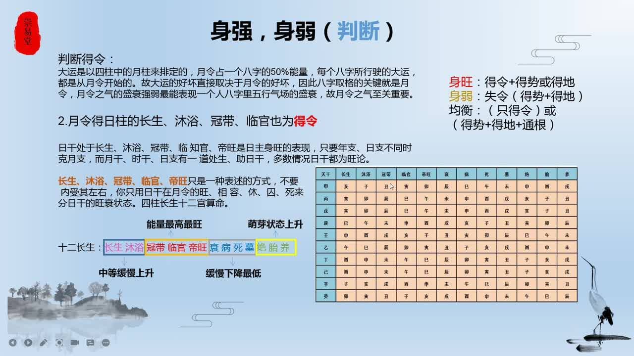 八字入门》身强身弱快速判断方法