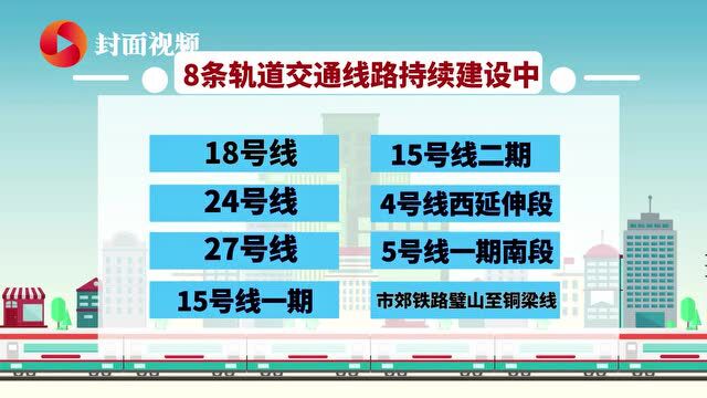 封面可视 | 850公里!2022年重庆轨道交通建设、运营里程目标