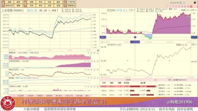 期指闪击论行情解读中信息的收集与处理(3)20220415杨艳