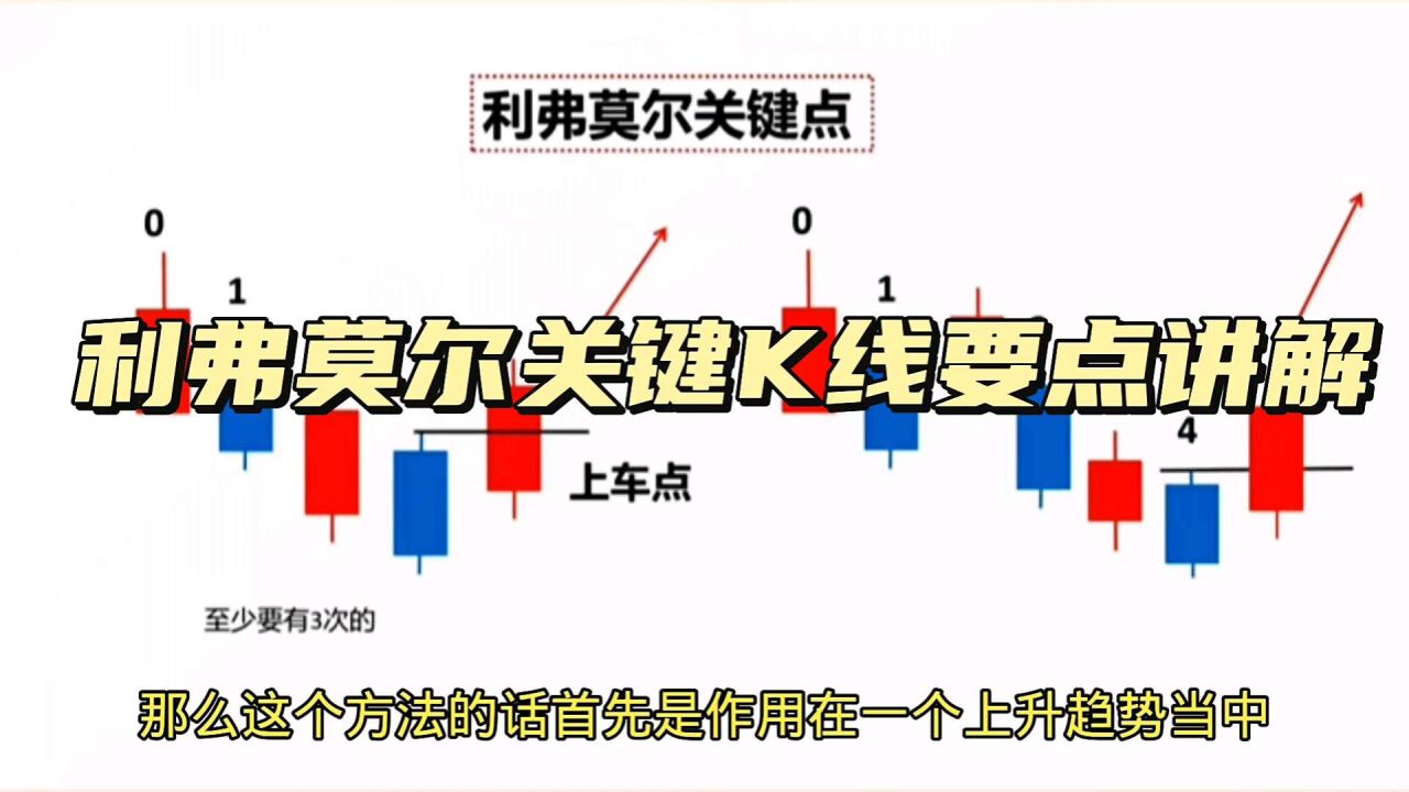 利弗莫尔关键k线要点