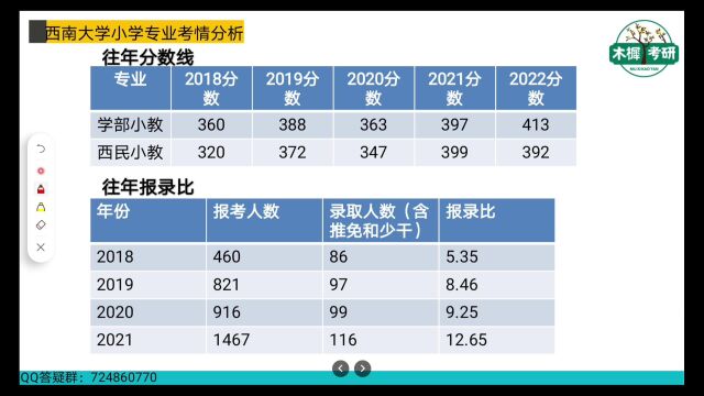 【木樨】西南大学小学教育考情分析