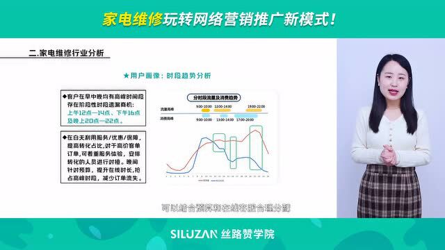 家电维修玩转网络营销推广新模式!