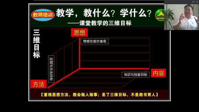 缅甸新世纪华文教育例会培训张继校长第十一讲(三维目标落实教书育人 新世纪32字思想与方法 误人子弟 人神共愤 )