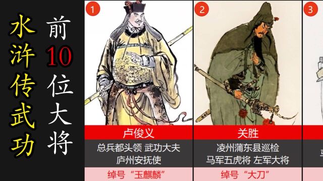 水浒传前10位大将的武力排行!