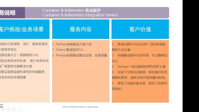 LN107 Lenovo NetApp 产品支持与专业服务介绍Part4