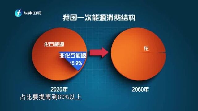 为减排先增高碳达峰的“峰”莫钻空子,今天的努力是为了解决明天更大的困难