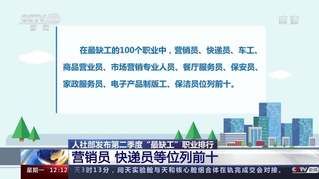 2022年第二季度哪些行业最缺人?100个最缺工职业发布