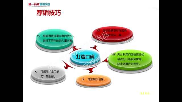 夏季营销宝典:提高销量的10种方法9大步