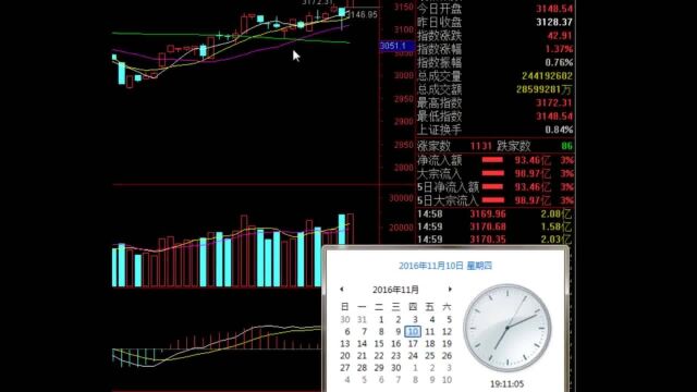 股票入门炒股技巧