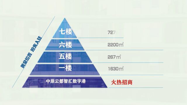 【招商】禹州助企出实招:中原云都数字港商铺免收三个月租金!