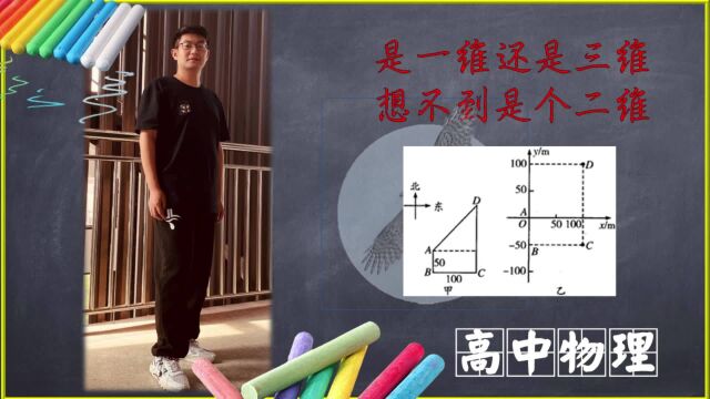 3种坐标系深入分析,高中物理又与数学联动,最常用的还是TA