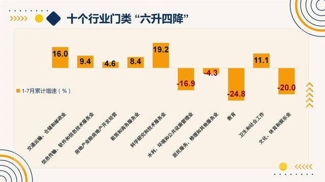 17月份内蒙古规模以上工业、规模以上服务业发展成绩单来啦!