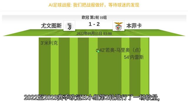 欧冠 第2轮 H组 米利克进球 帕雷德斯助攻 尤文图斯12遭本菲卡逆转 欧冠两连败