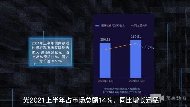 休闲游戏行业新机遇