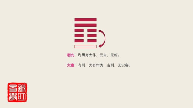 289这样讲易经,实在太清楚了,诚明易学益卦初九:利用为大作