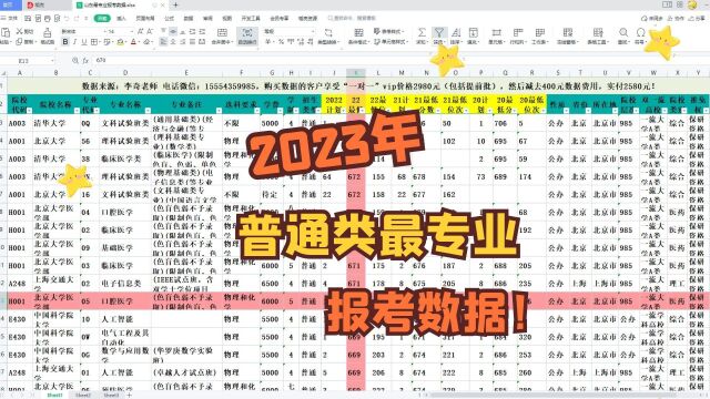 2023山东普通类专业报考数据,包括哪些内容和服务?如何获取?