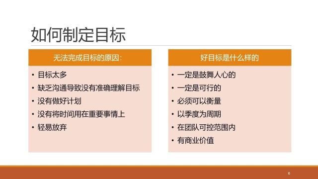 搞定培训团队销售4之解析一个好的销售目标案例