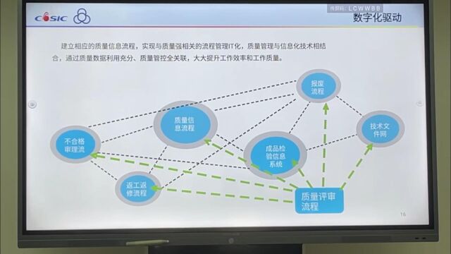 8首席质量官创新案例视频(上海航天科工电器研究院有限公司 副总经理 匡秀娟)