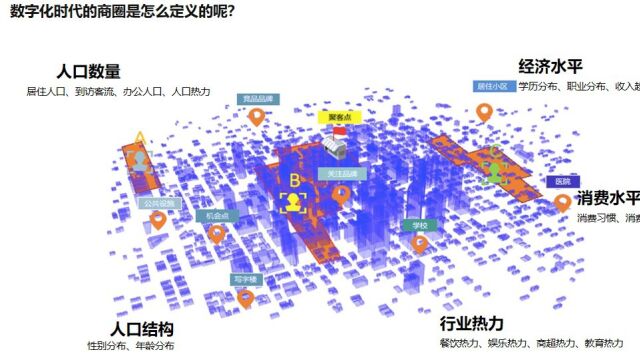 如何用大数据找好商圈【数位千城万店研究院】