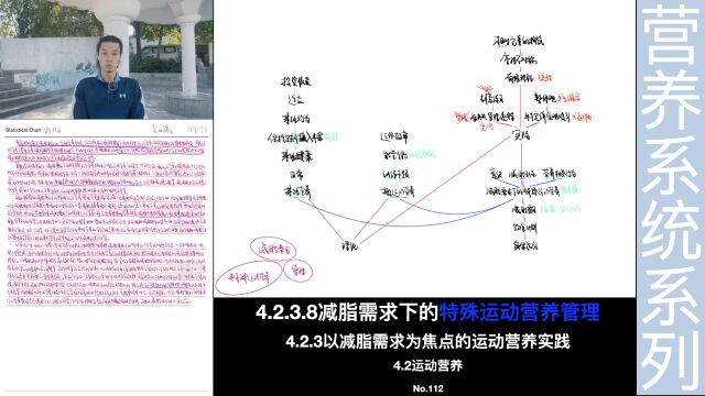 减脂营养管理:健身哲学社深度