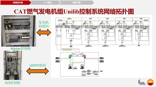 基于ABB AC500 PLC 的卡特燃气发电机Unilib控制系统讲解