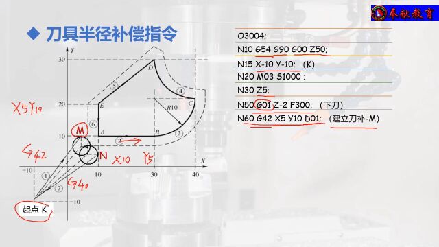 78、数铣刀具半径补偿功能