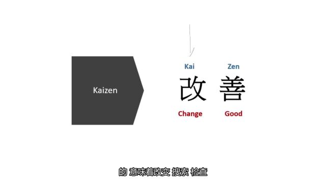 【精益的基本工具】Kaizen与TWI