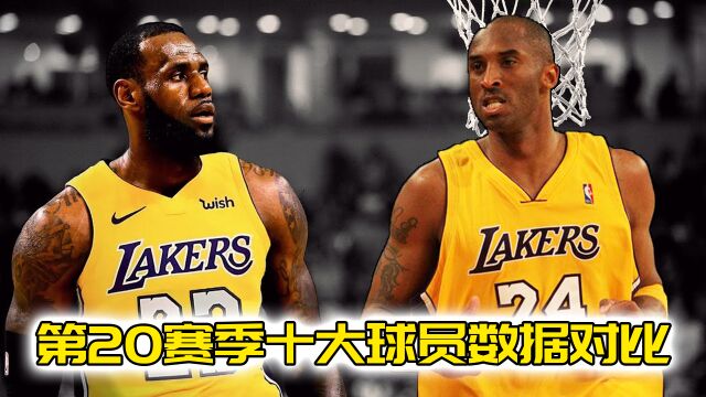 NBA打满20个赛季的球员数据对比!詹姆斯碾压科比傲视群雄