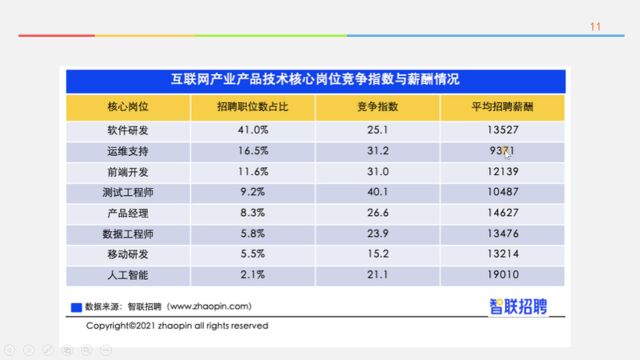 产品帮:当下互联网招聘情况