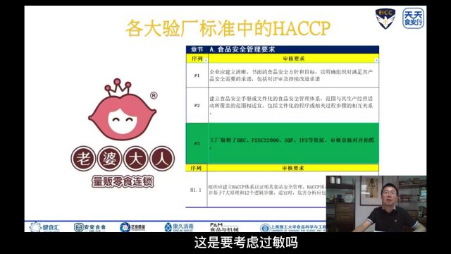 食品行业HACCP应用HACCP相关常见的体系/各大验厂标准中的HACCP