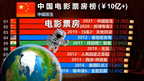 中国电影票房榜2010-2023，春节想看哪部电影？