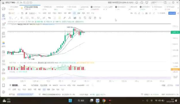 2023.1.28 BTC周末实时行情分析:周末行情继续震荡