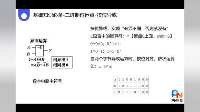 郭天祥2023版学习单片机视频13二进制位运算异或同或