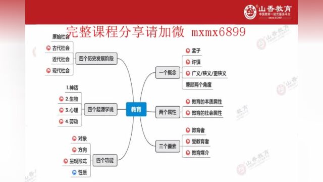 2023教育综合知识网课