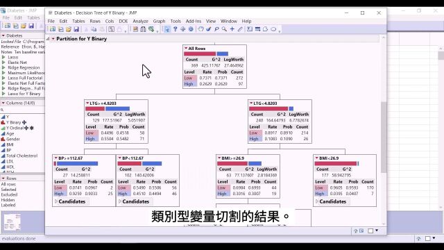 基于JMP软件的决策树分析