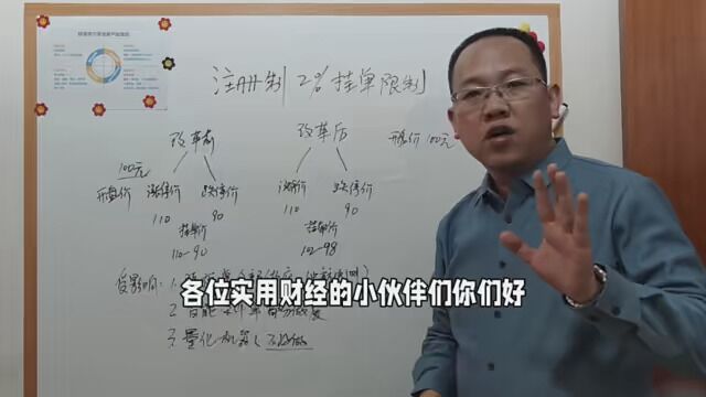 全面注册制实施以后,挂单2%对我们交易的影响? #2023财是机会 #财富密码2023