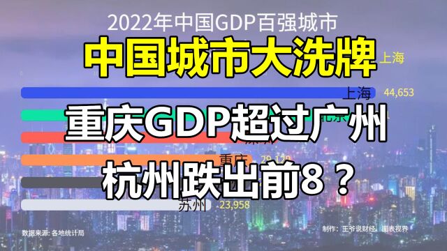 大洗牌!2022年,中国GDP前100强城市公布!看看你家乡排名第几?