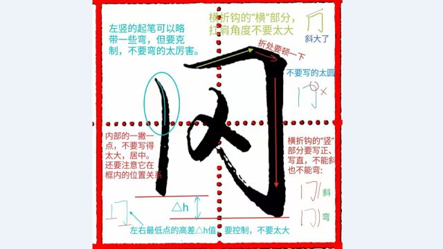 《千字文行书学习》第0048字 ⷠ冈