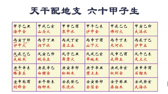 六十甲子纪年的纳音五行作用