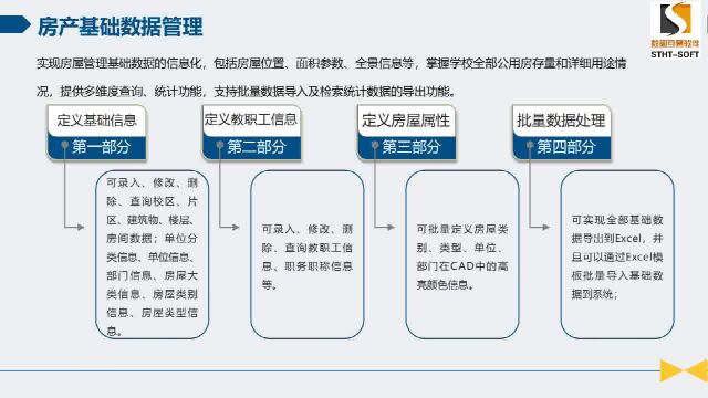 数图互通高校房产管理功能模块介绍