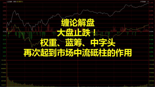 20230313缠论解盘:大盘止跌!权重、蓝筹、中字头再次起到市场中流砥柱的作用