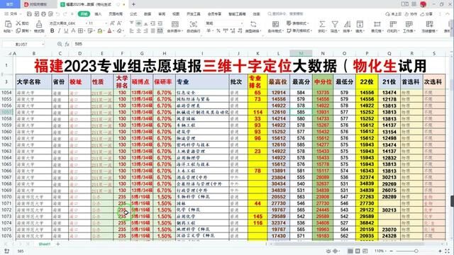 大数据:福建考生2万位如何定位专业组?请看5分钟实战模拟