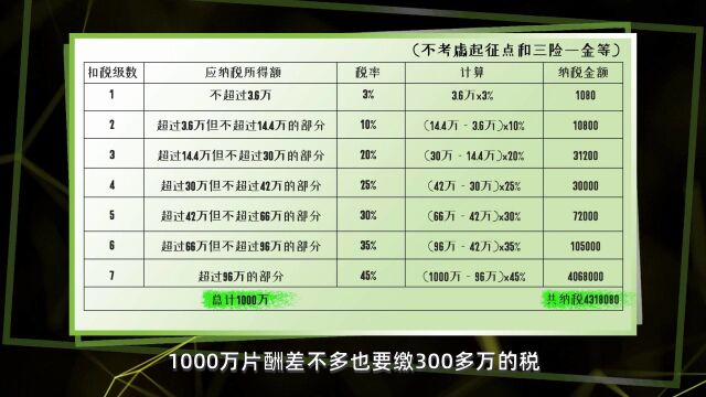 退税补税到底是怎么算的?工资不到5000就不用缴税了吗?