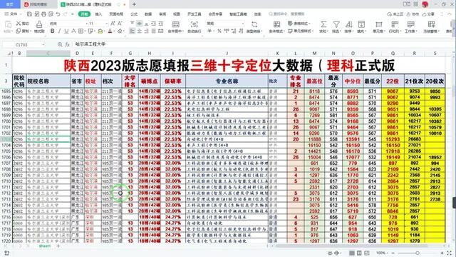 陕西2023志愿填报大数据发布!三维立体,瞄得更快、更准!