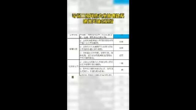 等保三级网络安全管理体系建设关键点总结