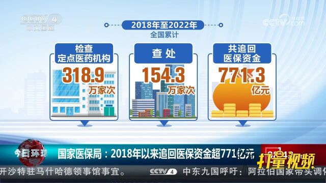 国家医保局:2018年以来追回医保资金超771亿元