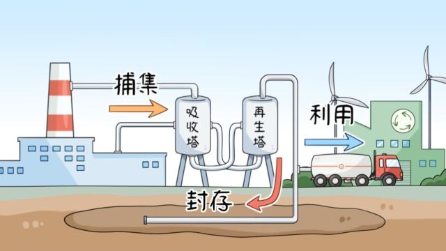 分析中国碳捕集、利用与封存的政策框架︱科匠仔第124期