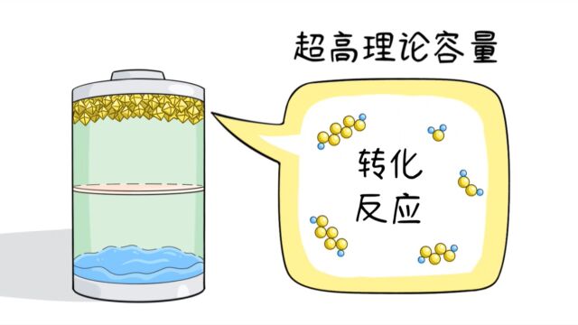 一网打尽锂电中硫正极材料的关键问题︱科匠仔第104期