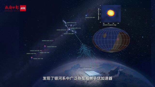 “稻城观测+成都研究”宇宙线前沿成果将从成都走向世界