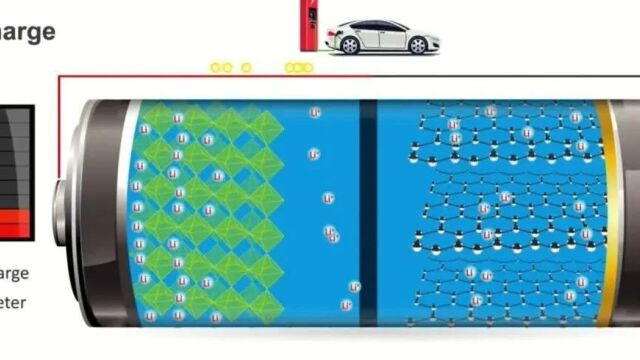 一分钟掌握锂离子电池充放电的原理